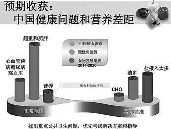 关于2016年十大健康热点的本科论文范文